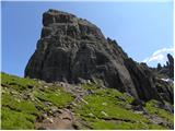 Passo di Fedaia - Bech da Mesdi